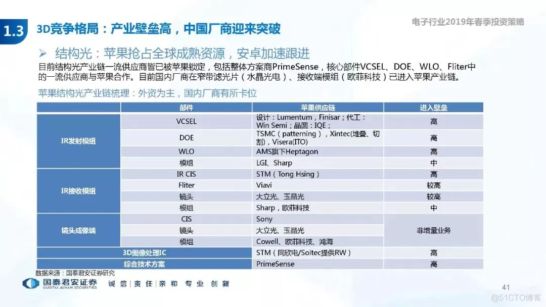 5G+AI深度研究(205页PPT)_5G_41